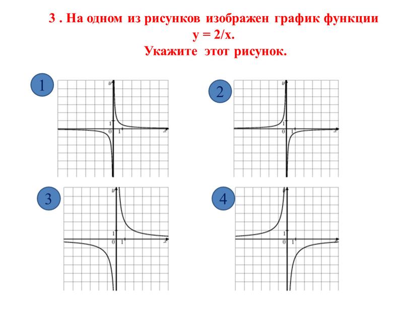 На одном из рисунков изображен график функции у = 2/х