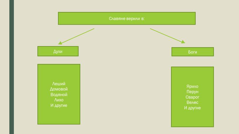 Славяне верили в: Духи Боги Леший