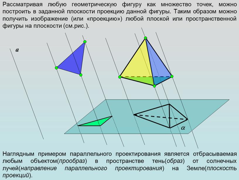 Рассматривая любую геометрическую фигуру как множество точек, можно построить в заданной плоскости проекцию данной фигуры