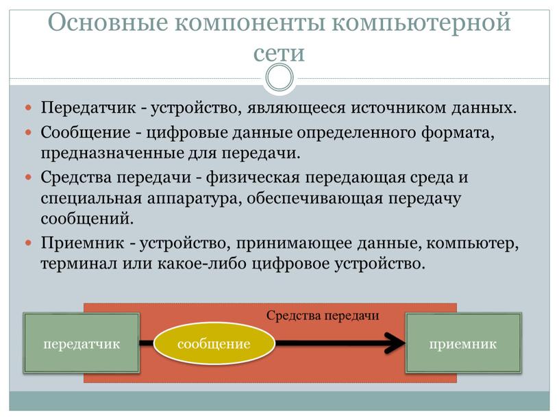 Основные компоненты компьютерной сети