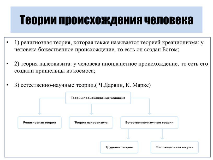 Теории происхождения человека 1) религиозная теория, которая также называется теорией креационизма: у человека божественное происхождение, то есть он создан