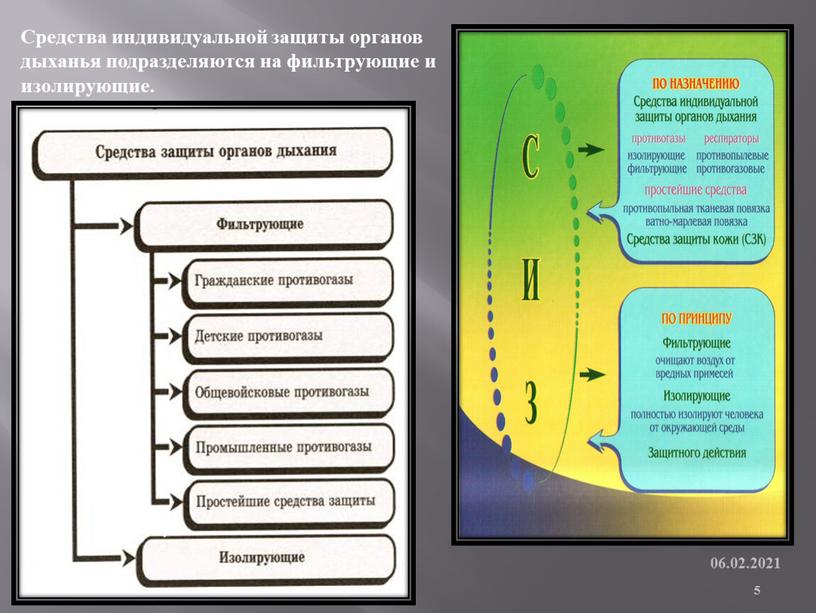 Средства индивидуальной защиты органов дыханья подразделяются на фильтрующие и изолирующие