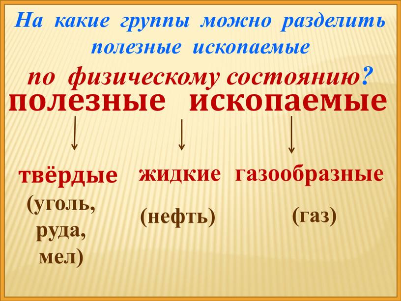 На какие группы можно разделить полезные ископаемые по физическому состоянию? полезные ископаемые твёрдые жидкие газообразные (уголь, руда, мел) (нефть) (газ)