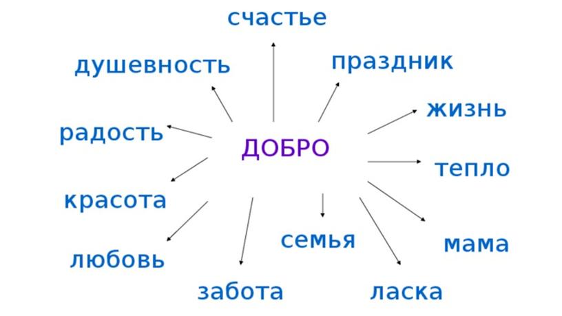 Презентация "Начало доброго пути"