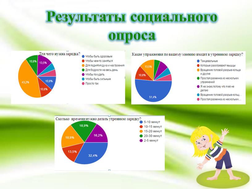 Результаты социального опроса