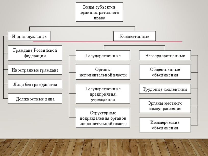 ПрезЕнтация АДМИНИСТРАТИВНОЕ ПРАВО