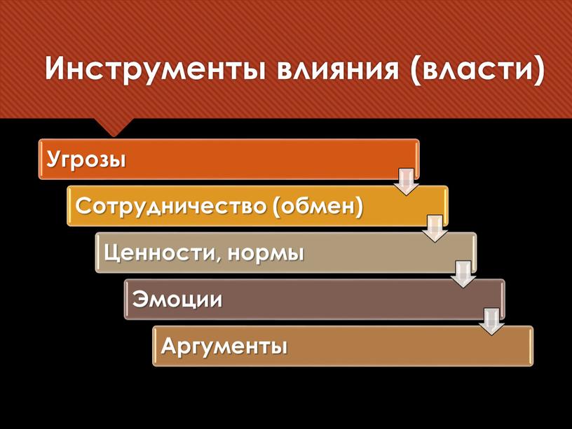 Инструменты влияния (власти)