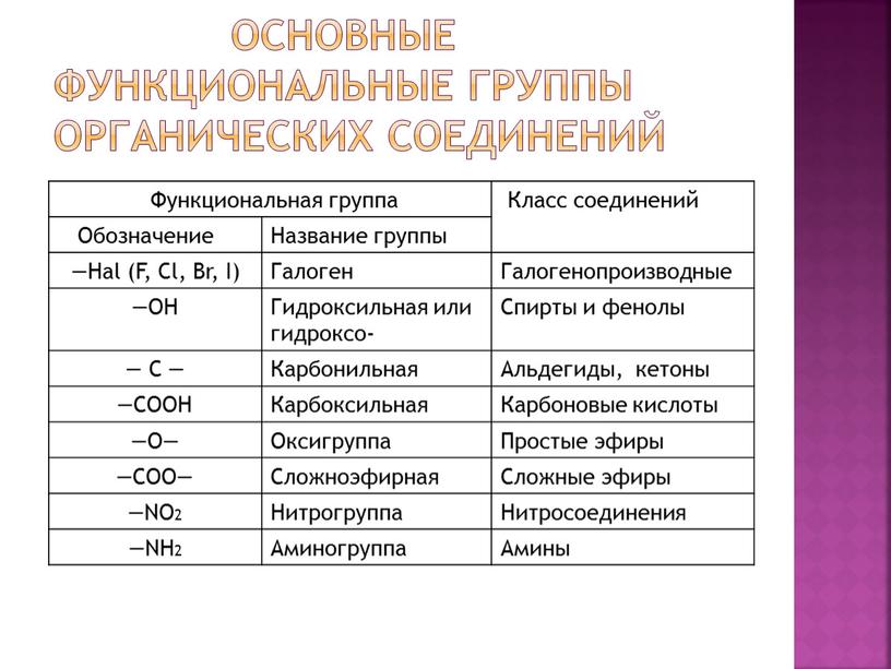 Классификация органических соединений презентация