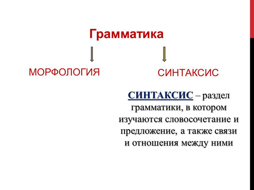 Грамматика МОРФОЛОГИЯ СИНТАКСИС