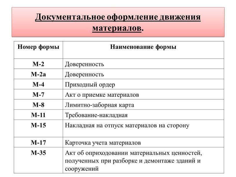 Документальное оформление движения материалов