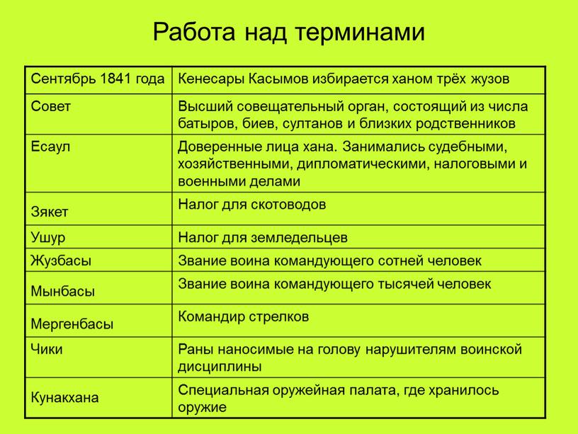 Работа над терминами Сентябрь 1841 года