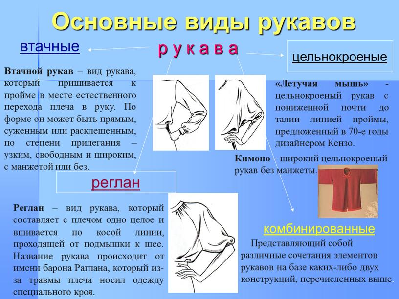 Основные виды рукавов р у к а в а реглан цельнокроеные втачные комбинированные «Летучая мышь» - цельнокроеный рукав с пониженной почти до талии линией проймы,…