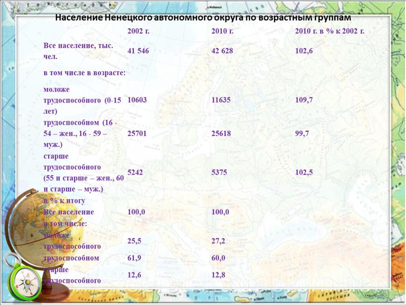 Население Ненецкого автономного округа по возрастным группам 2002 г