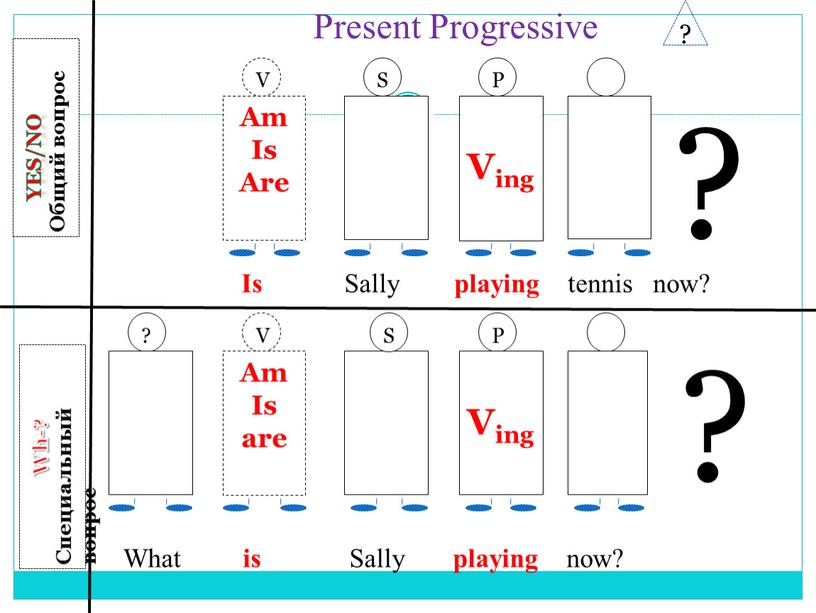 Present Progressive Am Is Are Ving