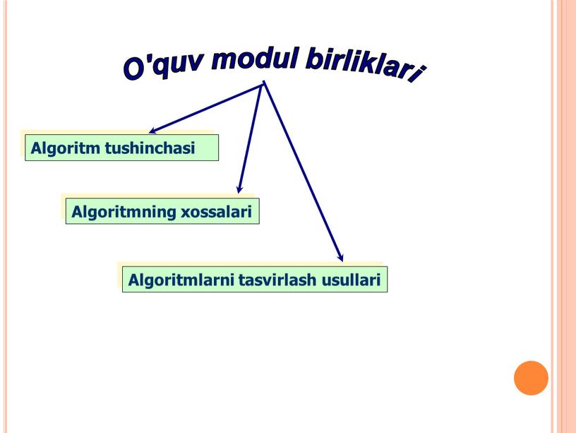 O'quv modul birliklari Algoritmning xossalari