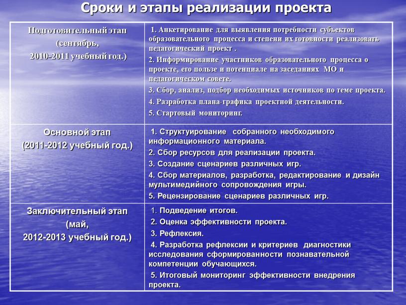 Сроки и этапы реализации проекта