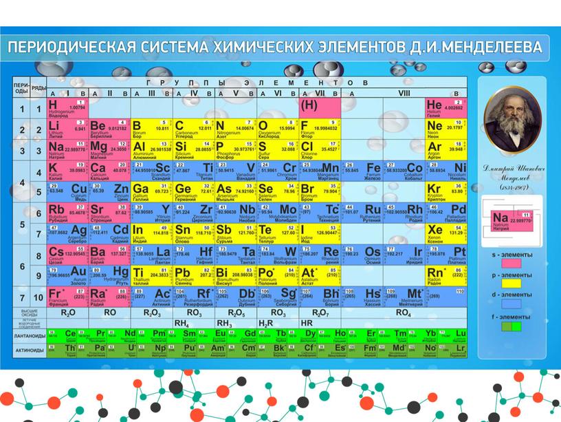 Квест  «Слово о Химии»