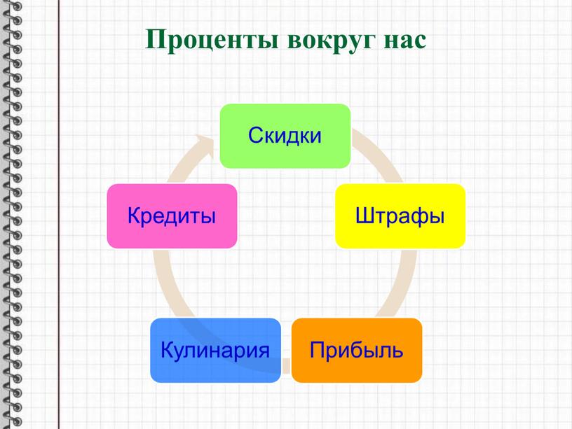 Проценты вокруг нас