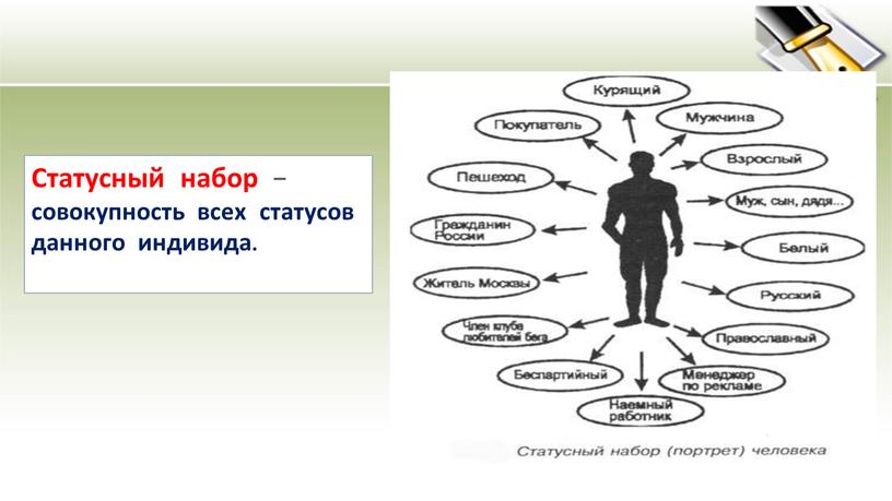 Статусный набор – совокупность всех статусов данного индивида