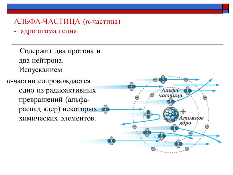 Схема альфа частицы