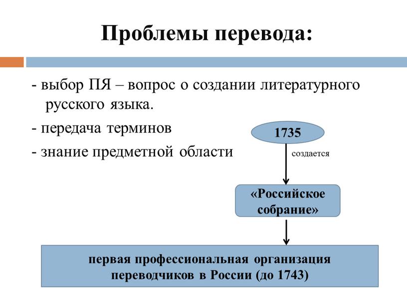 Проблемы перевода: - выбор ПЯ – вопрос о создании литературного русского языка