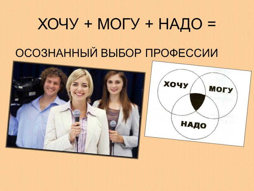 ХОЧУ + МОГУ + НАДО = ОСОЗНАННЫЙ