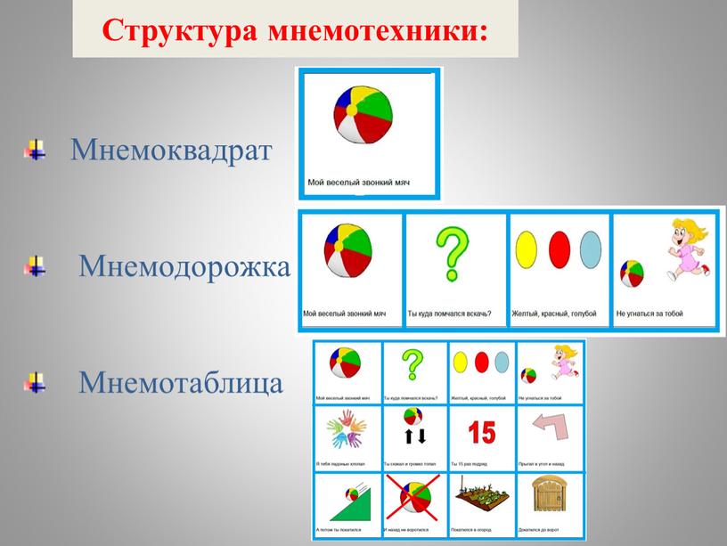 Структура мнемотехники: Мнемоквадрат