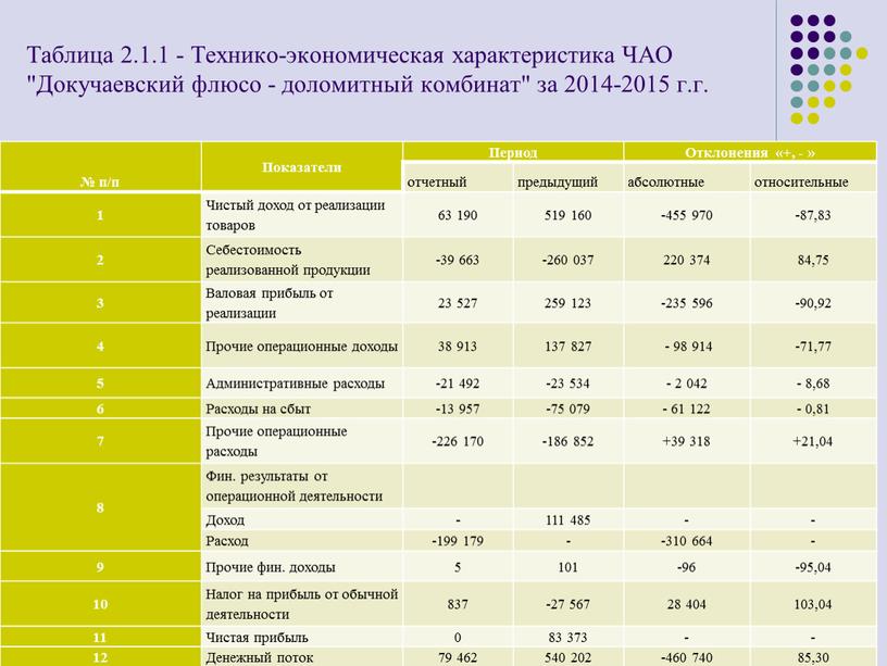 Экономическая характеристика предприятия