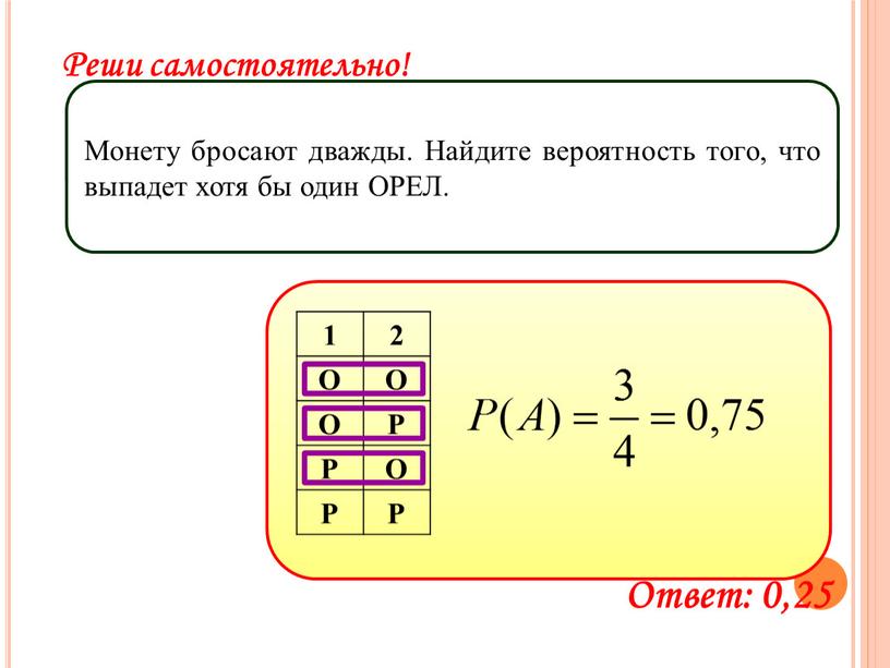 О Р Р О Реши самостоятельно! Монету бросают дважды