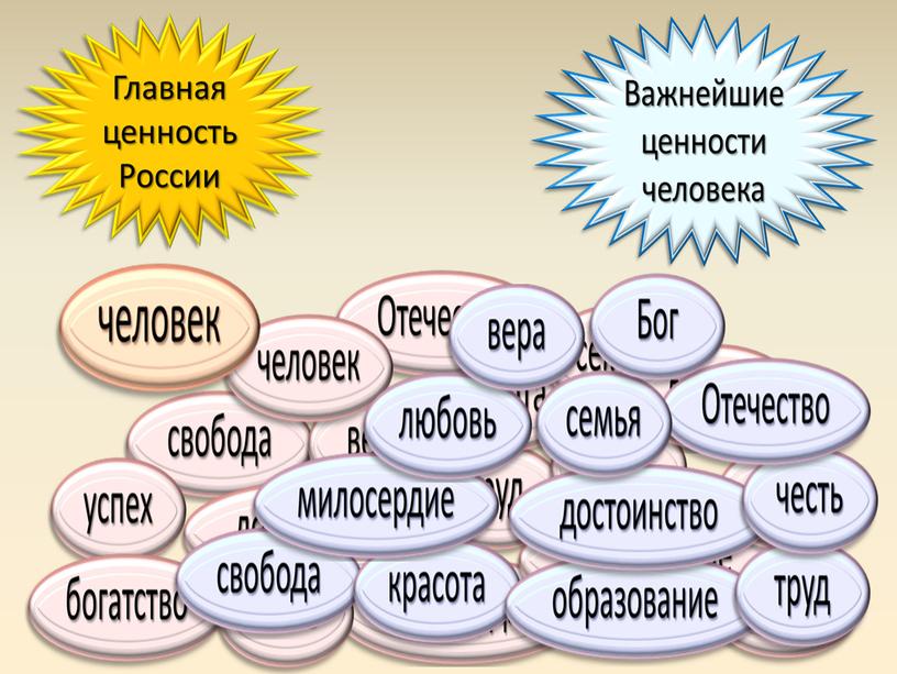 Урок 18 (4 кл). Как христианство пришло на Русь