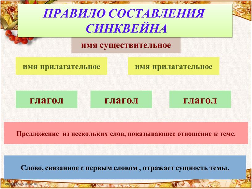 ПРАВИЛО СОСТАВЛЕНИЯ СИНКВЕЙНА имя прилагательное имя прилагательное глагол глагол глагол