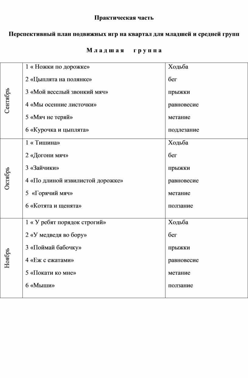 Практическая часть Перспективный план подвижных игр на квартал для младшей и средней групп