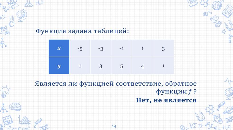 Функция задана таблицей: 14 x -5 -3 -1 1 3 y 1 3 5 4 1