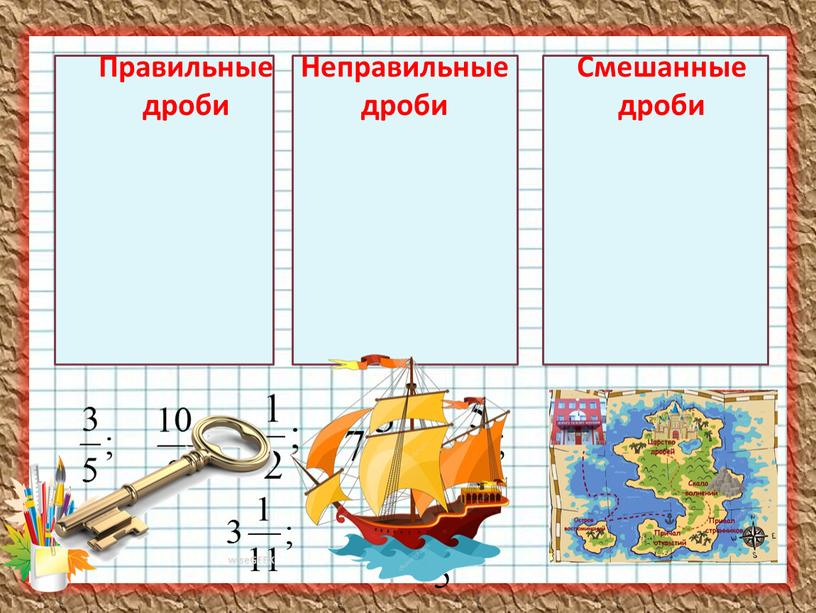 Правильные дроби Неправильные дроби