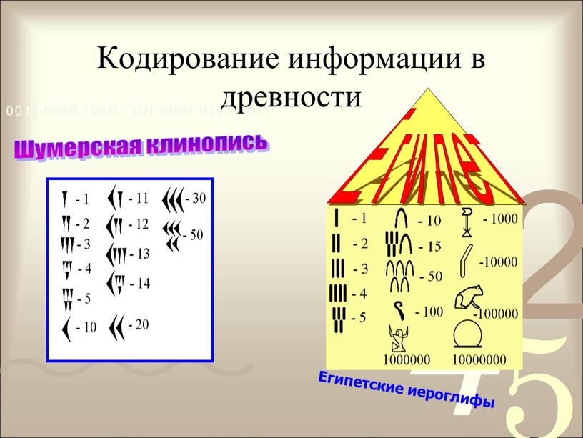 Кодирование информации в древности