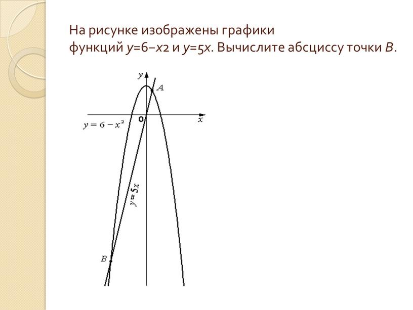 На рисунке изображены графики функций y =6− x 2 и y =5 x