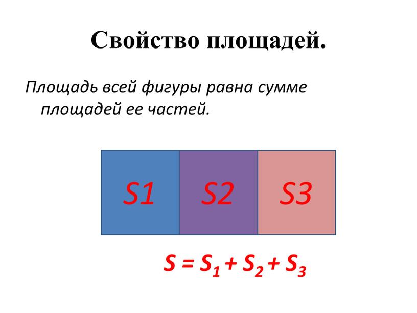 Свойство площадей. Площадь всей фигуры равна сумме площадей ее частей