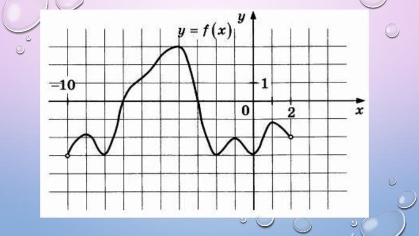 2функция, ее свойства и график_Свойства функции_Презентация