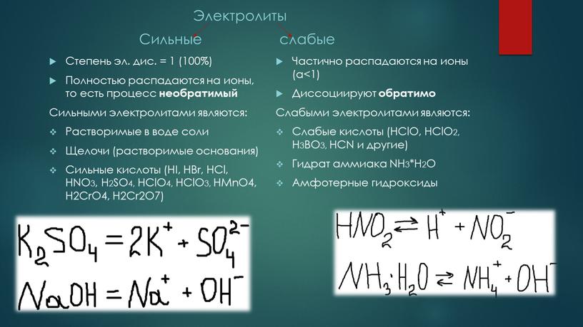 Электролиты Сильные слабые