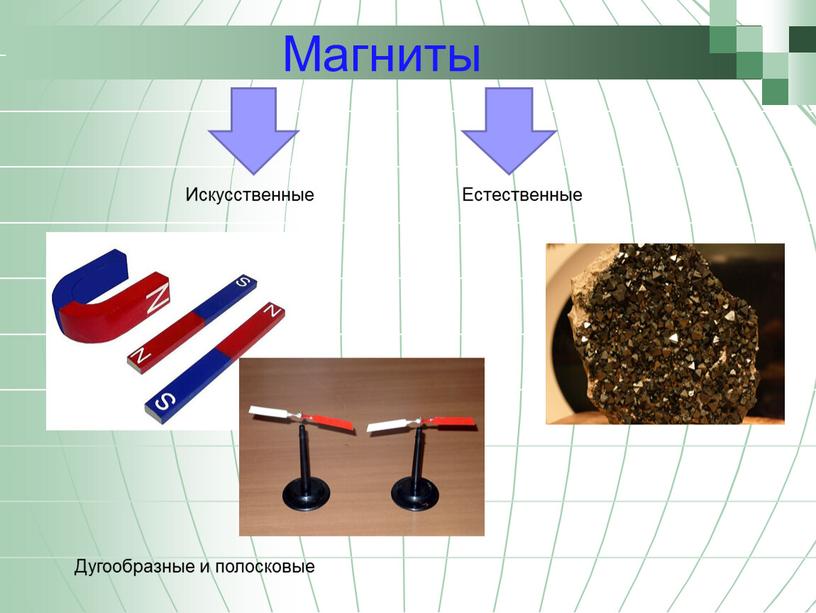 Магниты Искусственные Естественные