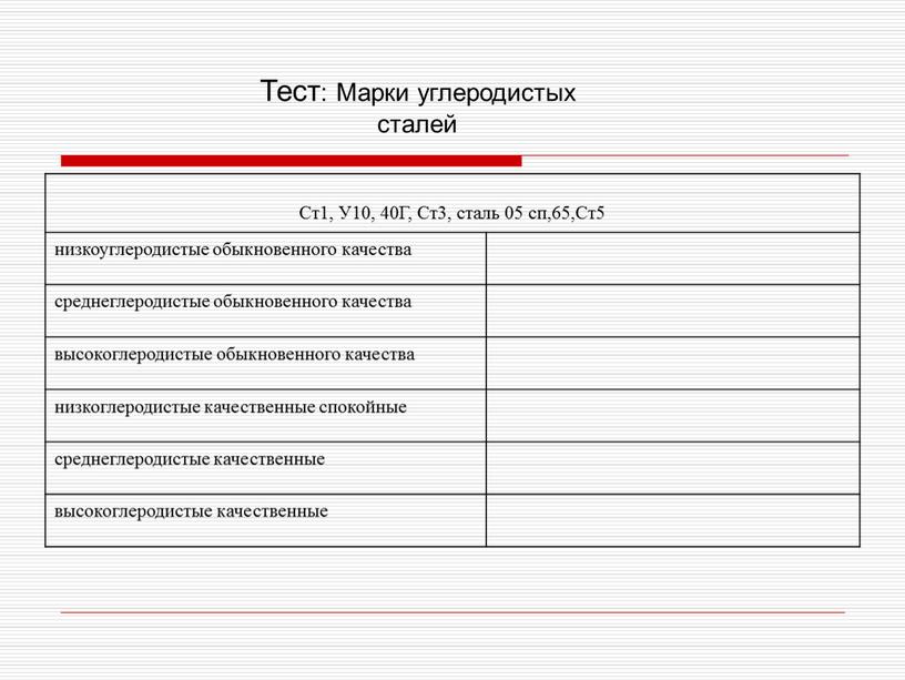 Тест: Марки углеродистых сталей