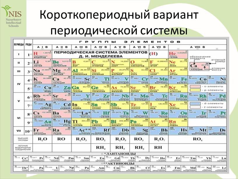 Короткопериодный вариант периодической системы