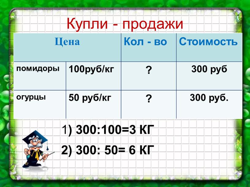 Купли - продажи Цена Кол - во