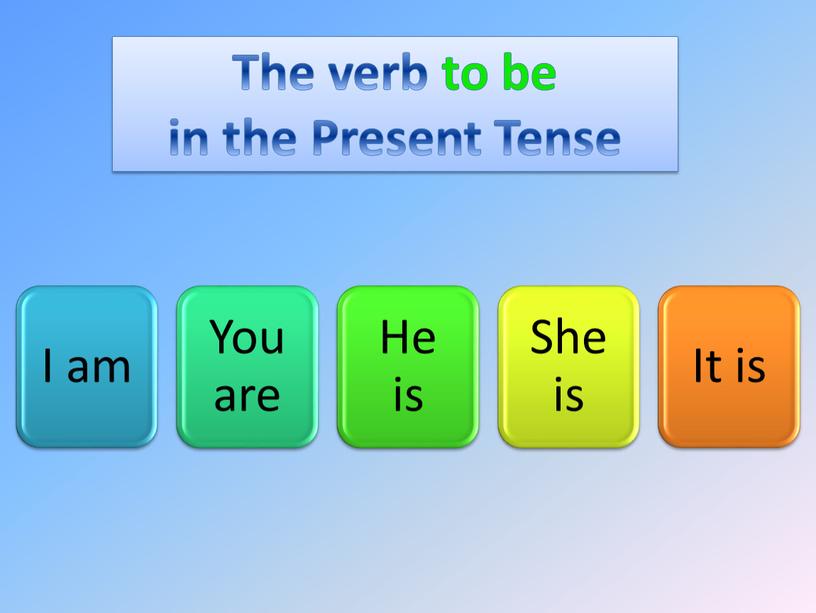 The verb to be in the Present