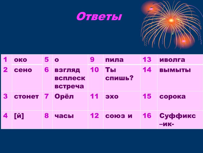 Ответы 1 око 5 о 9 пила 13 иволга 2 сено 6 взгляд всплеск встреча 10