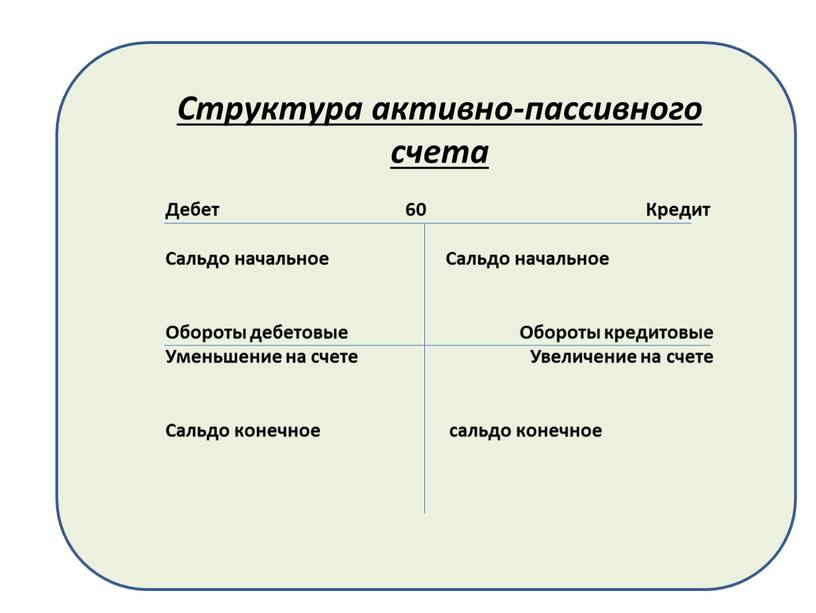 Структура активно-пассивного счета