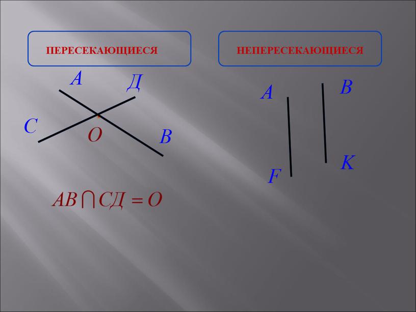 ПЕРЕСЕКАЮЩИЕСЯ НЕПЕРЕСЕКАЮЩИЕСЯ