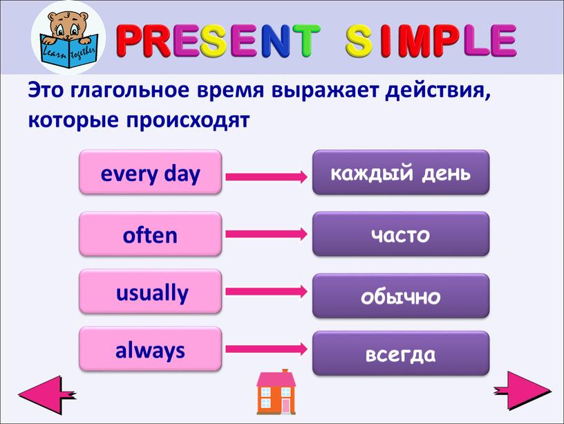 Это глагольное время выражает действия, которые происходят every day often usually always часто обычно всегда