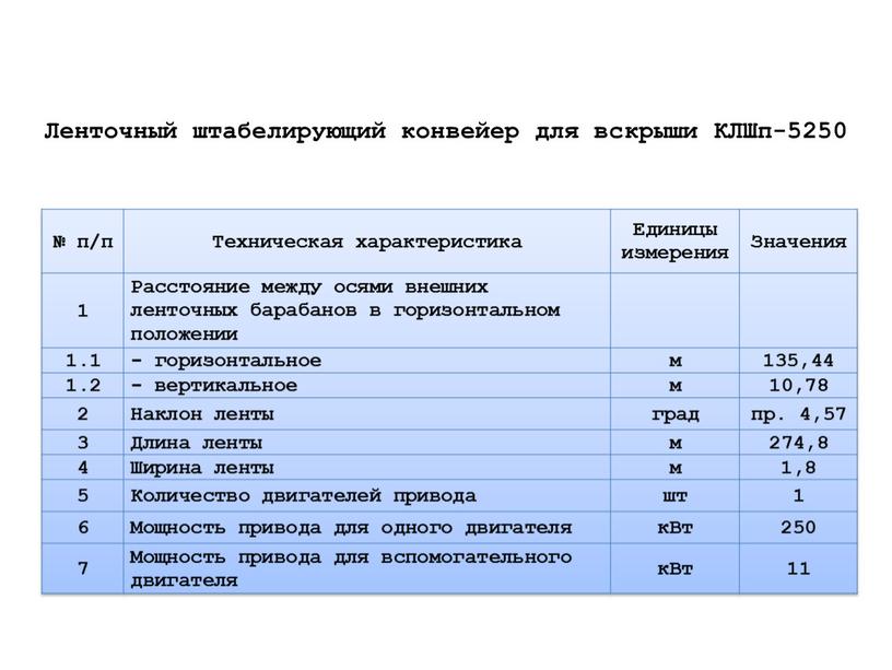 Ленточный штабелирующий конвейер для вскрыши