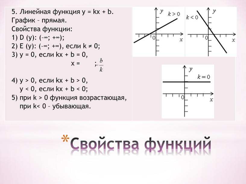 Линейная функция у = kx + b. График – прямая